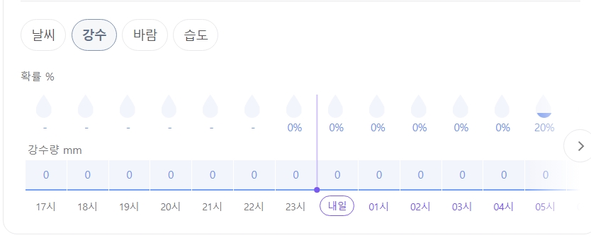 2025년 장마 예상 - 기상청 발표 기준 장마 시작일과 강수량 정리