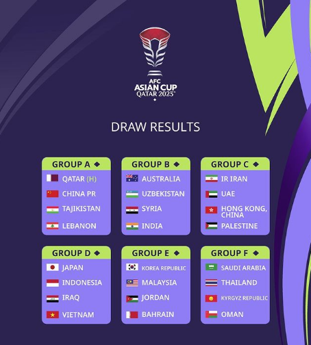 아시안컵-조편성