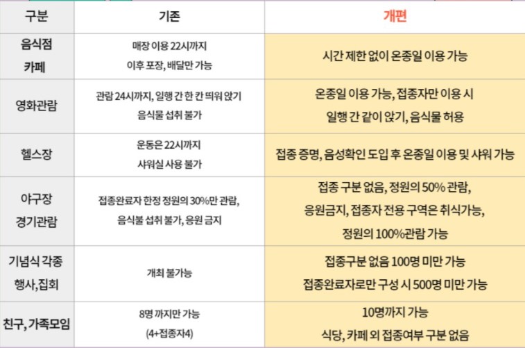위드코로나 시기