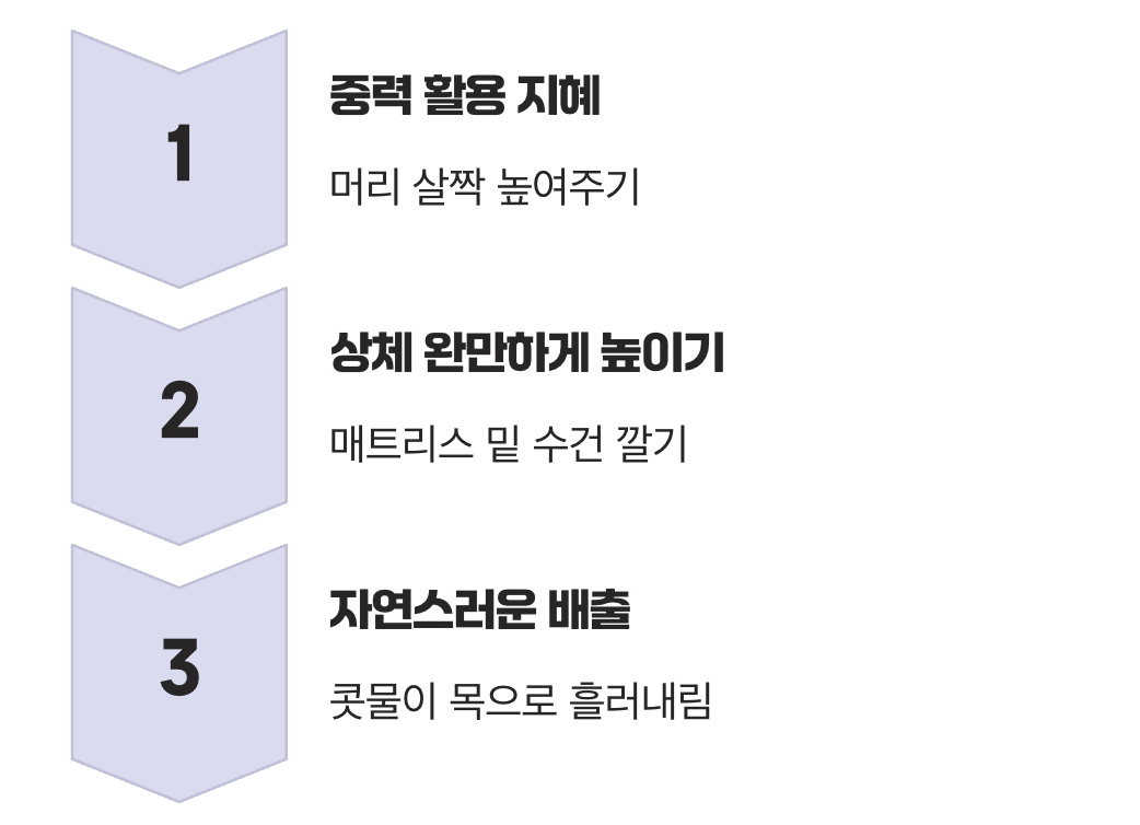 3. 중력을 이용한 지혜, '머리 살짝 높여주기'