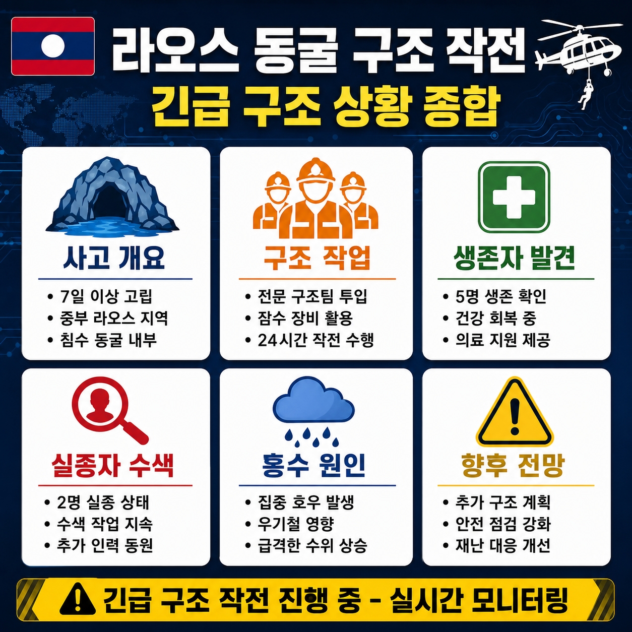라오스 동굴 실종자 생존 소식이 전해진 이유