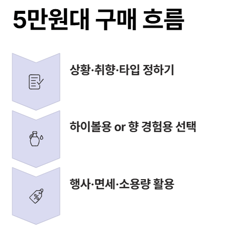 5만원대 위스키 종류