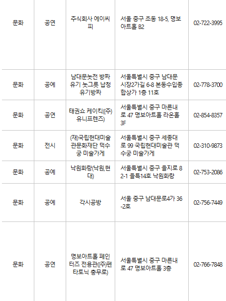 서울 중구 문화누리카드 사용처