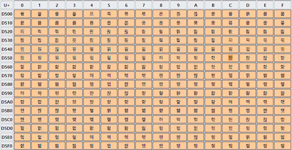 Unicode table