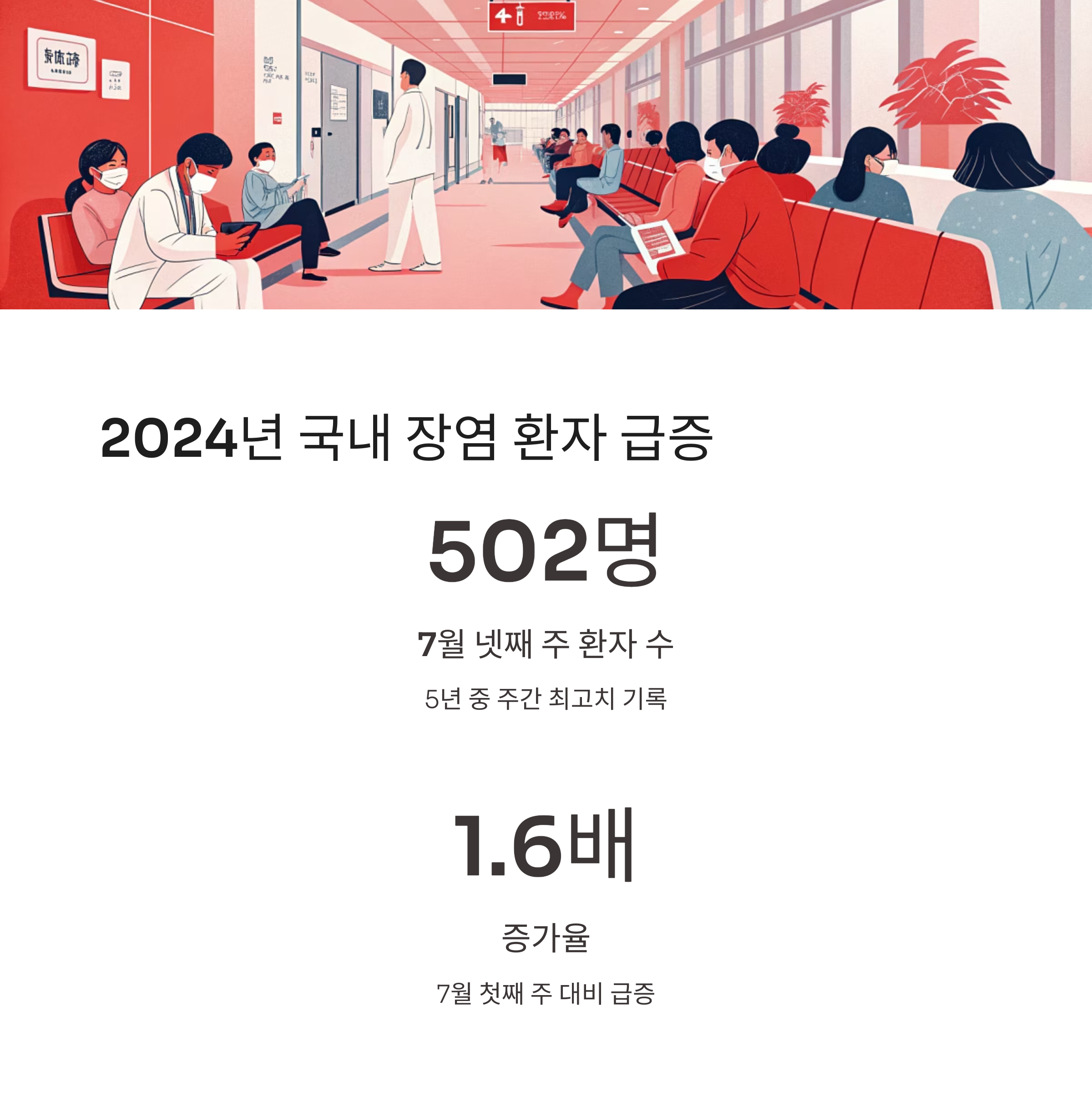 2024년 국내 장염 환자 급증
