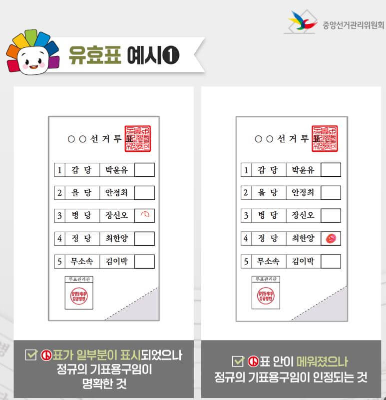 유효표