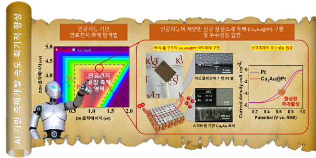 수소연료전지의 밝은 미래전망