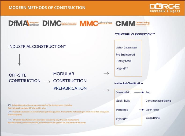 [#건설 국제경쟁력 제고] "최신건설기술공법 MMC(Modern Methods of Construction) 의 적극 활용이 요구되는 시점" 건산연