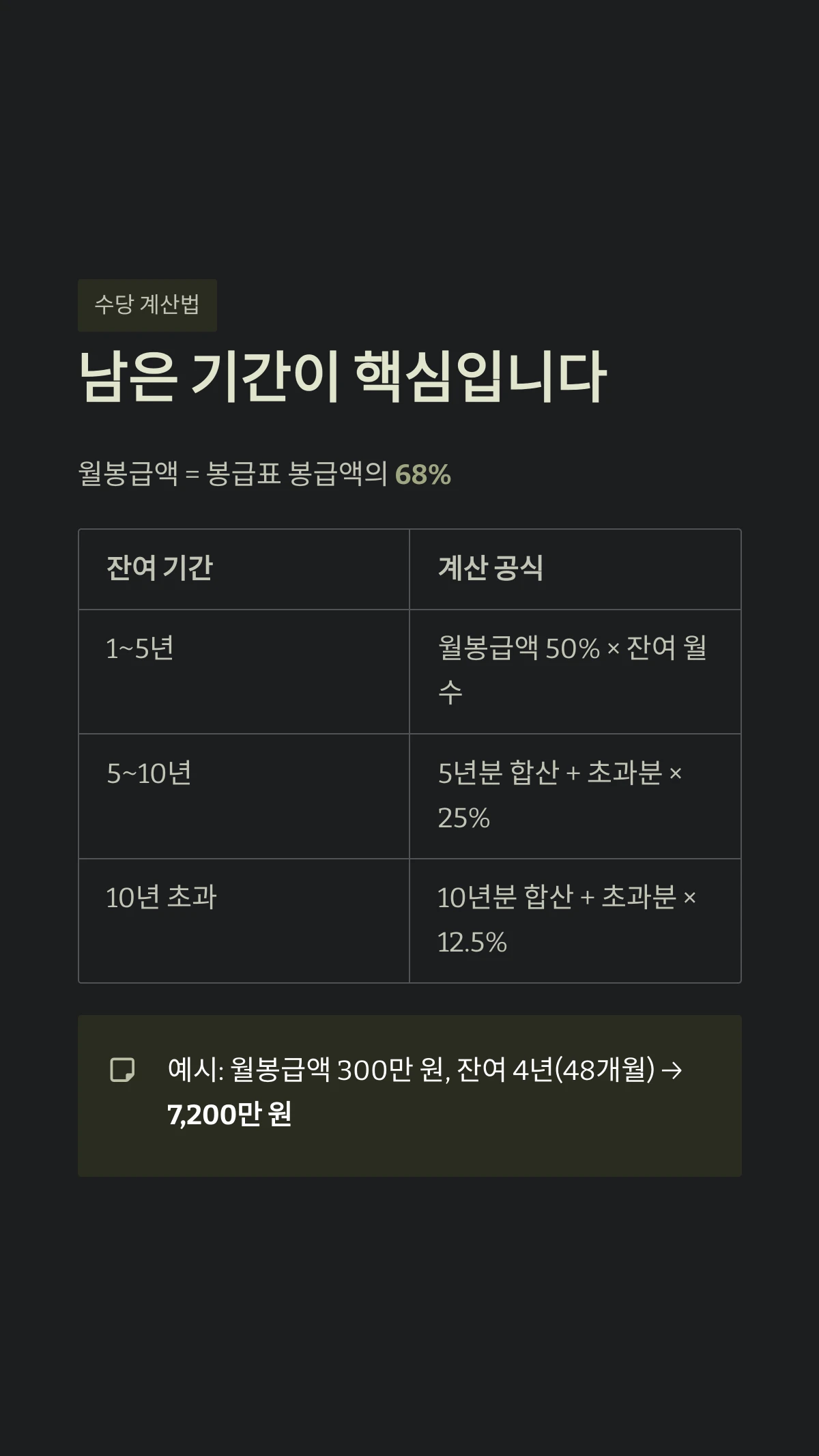남은 기간이 핵심입니다