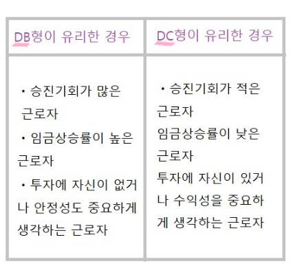 퇴직연금 DB형 DC형 개념 비교 임금피크제 도입시 DC전환 타이밍 - 퇴직 직전 3개월 급여 기준 확정 전략과 전환 후 운용 방법 가이드