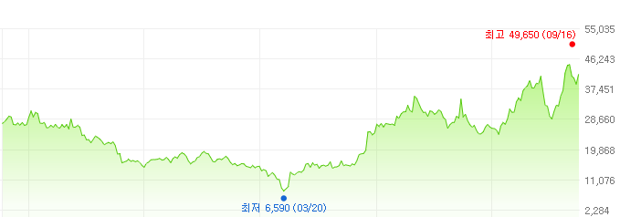 엘엑스인터내셔널-주가변화