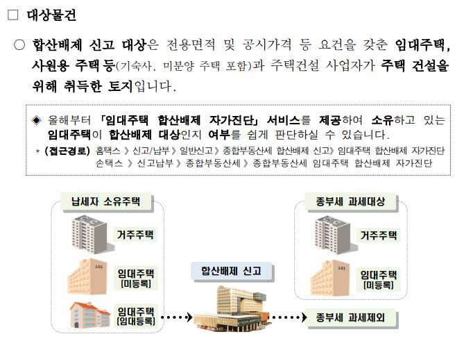 종부세 합산배제 대상물건
