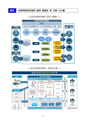 공공데이터 분석 준전문가 준비과정 교육커리큘럼 실무연계_6