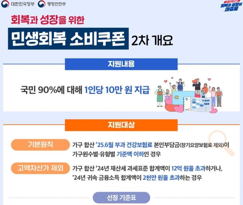 2차 민생회복지원금 FAQ-대상, 신청, 사용처