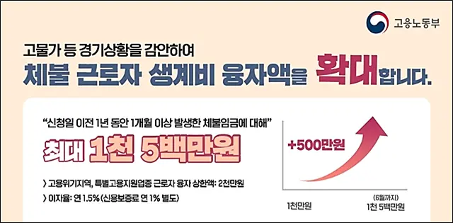 체불근로자-생계비융자금액-상향조정