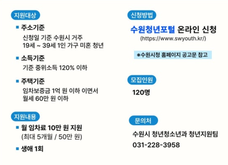 현재 진행중인 수원시의 청년월세지원 조건 모집 이미지