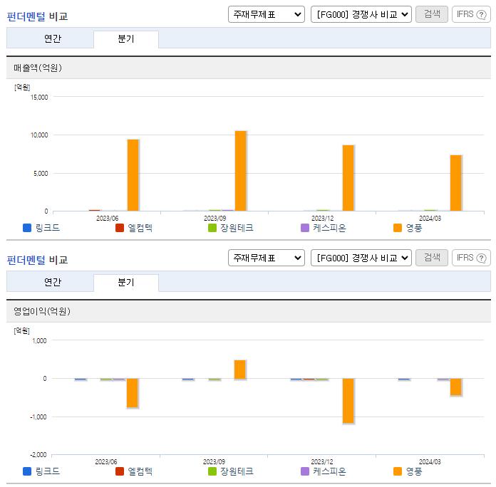 링크드_업종분석