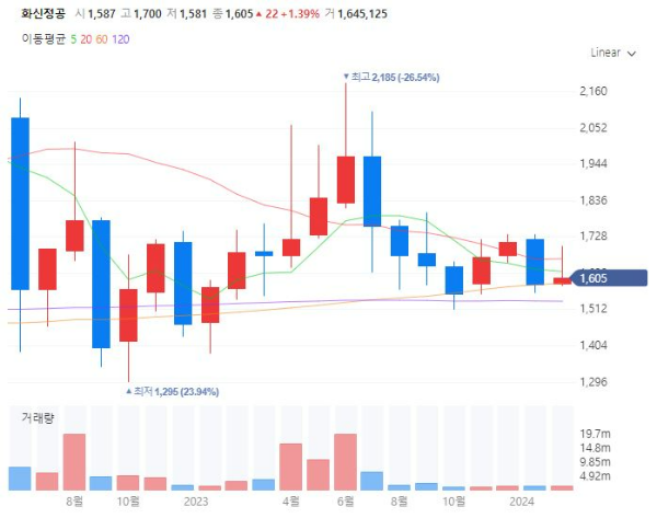 자동차차체관련주대장주수혜주TOP5_화신정공
