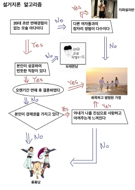 설거지2
