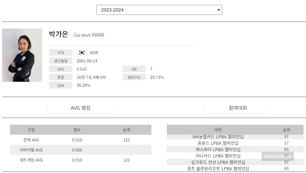 프로당구 2023-24시즌, 박가은 당구선수 LPBA 경기지표