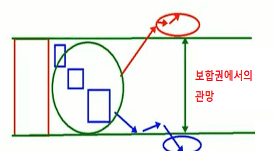 삼법의 원리 이미지