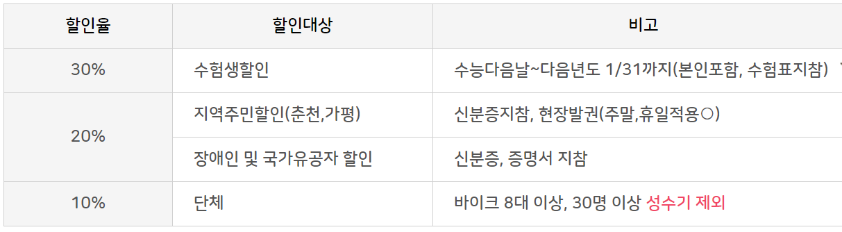 가평 레일바이크 할인정보