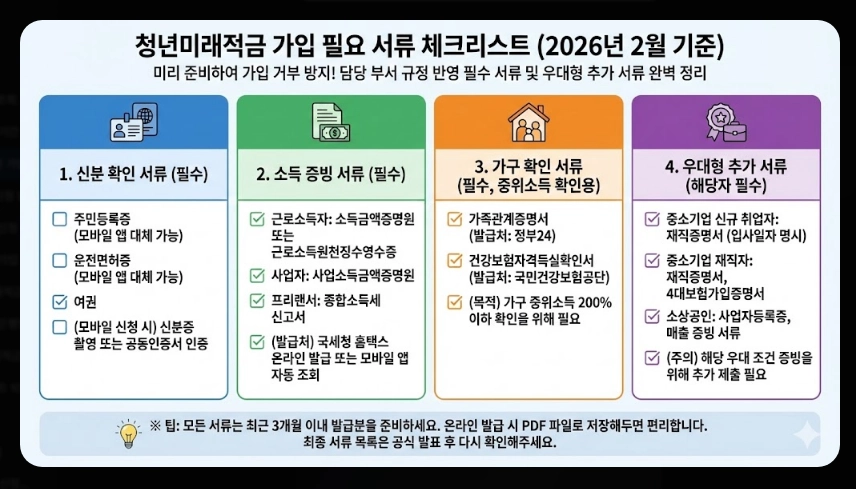 청년미래적금 은행별 금리 비교 [사전 가입 혜택] 우대 조건 및 2026년 신청 방법