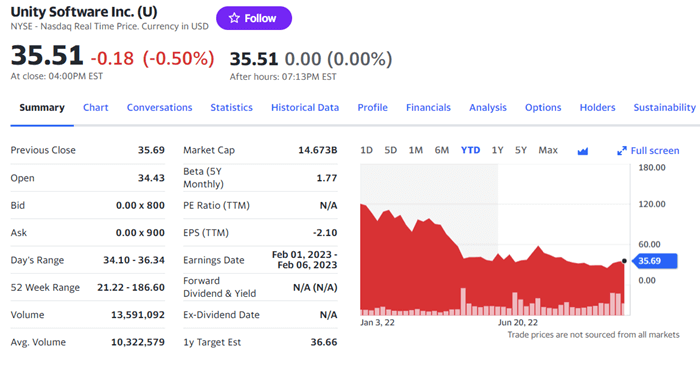 유니티 야후파이낸스 주가 요약 및 그래프