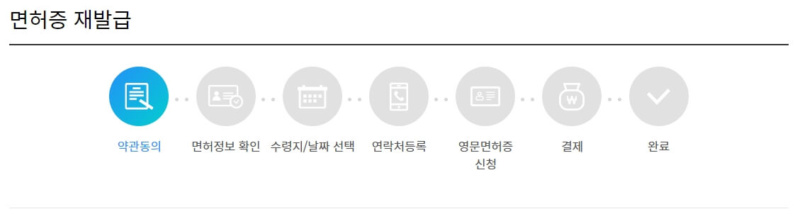 운전면허증재발급