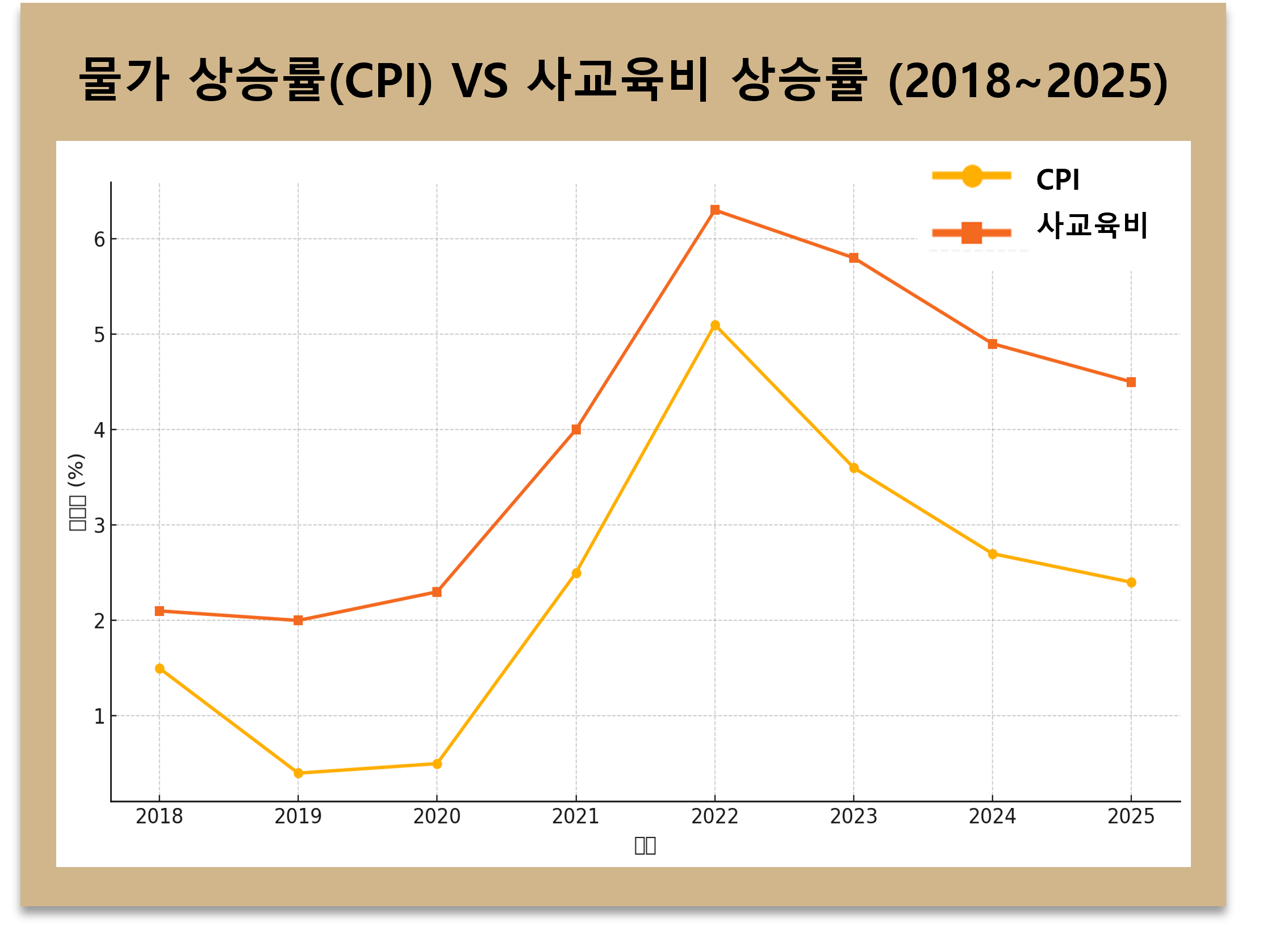 가족을 지키는 돈의 기술 2편 ― 초·중·고 학년별 대응 전략 &amp; 실천 플랜