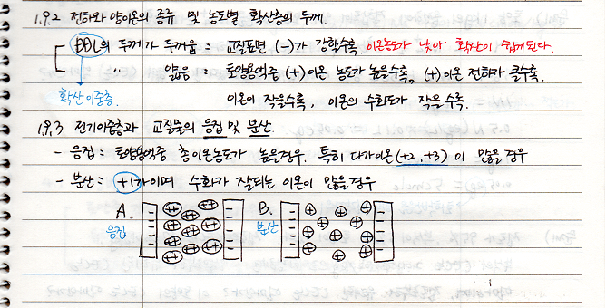 토양유기교질물, 교질의 전기이중층