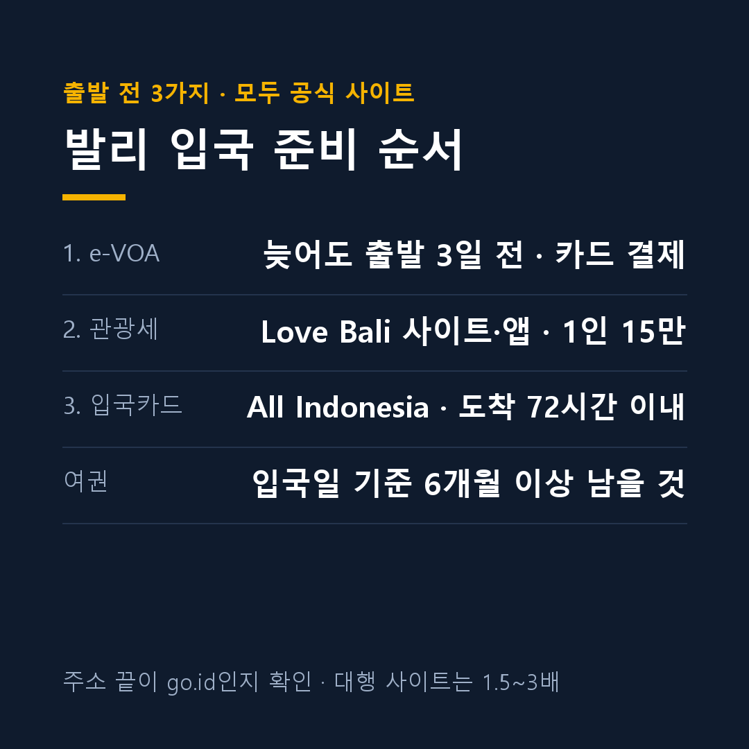 발리 입국 준비 순서 e-VOA 관광세 입국카드 카드