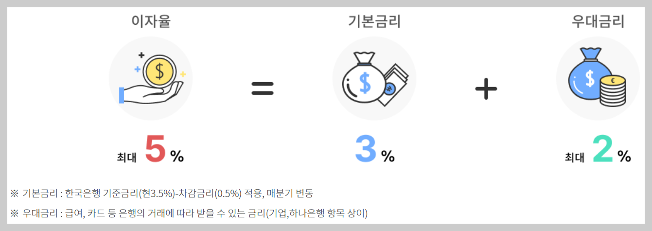 중소기업 재직자 우대 저축공제: 가입방법 조건 자격 대상 등 혜택 총정리