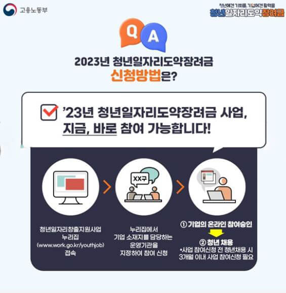 신청 방법