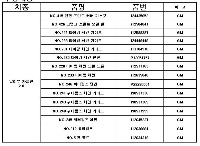 타이밍벨트 교체비용