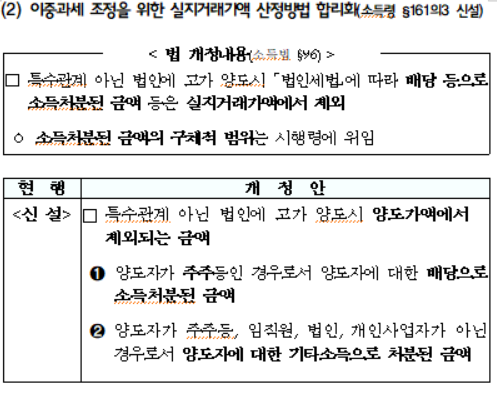 이중과세 조정을 위한 실지거래가액 산정방법 합리화