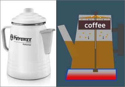 커피 추출 방식_여과식_퍼컬레이터
