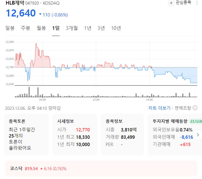 HLB제약 주가