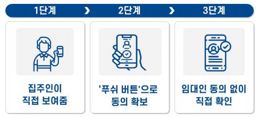 정보조회