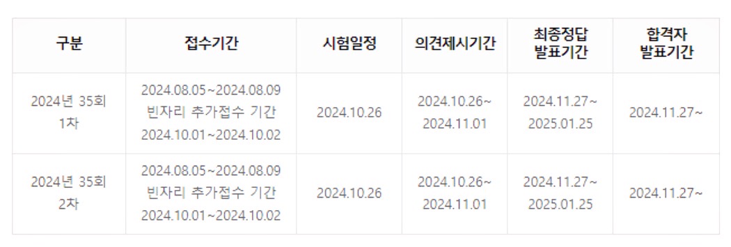 시험 과목 및 합격 기준