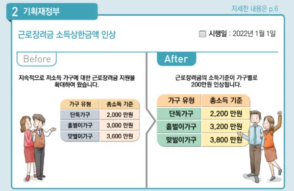 근로장려금 금액
