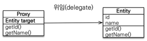 [JPA] 프록시와 연관관계 관리 - 				
    
    	1. 프록시
    
