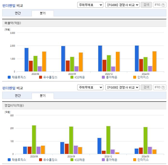 태웅로직스_업종분석