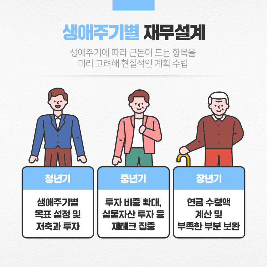 생애주기별 재무설계
