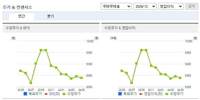 다믈멀티미디어_컨센서스