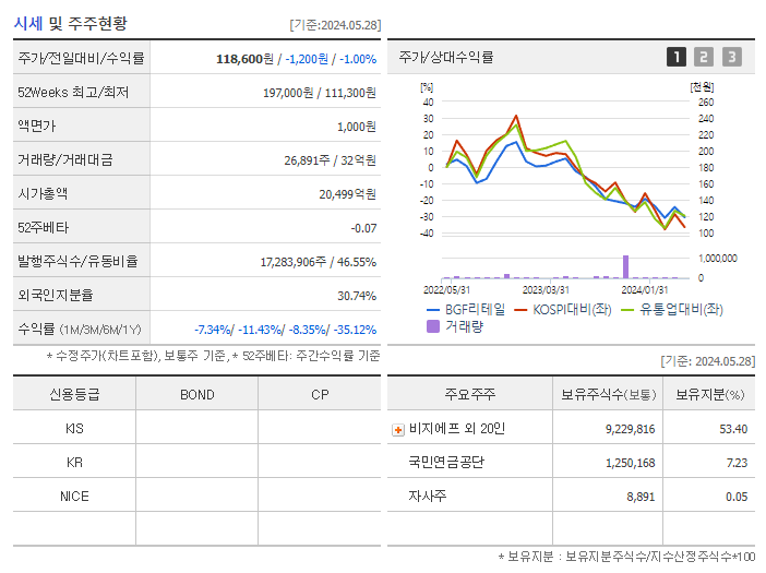 BGF리테일_기업개요