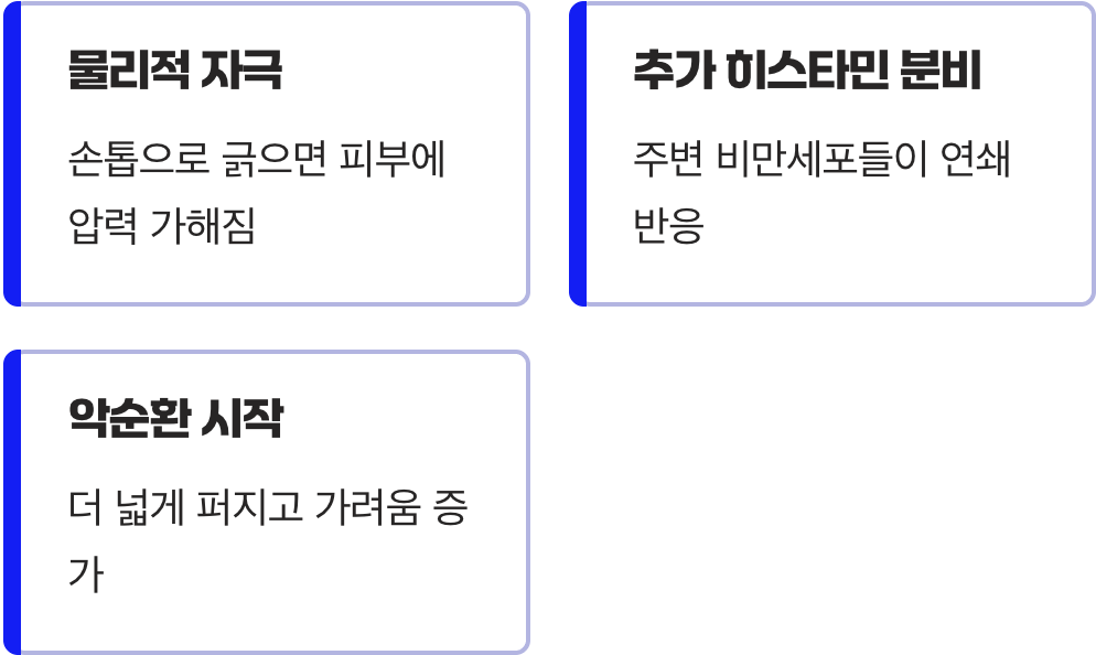 긁는 행위&amp;#44; 불난 집에 부채질하는 격