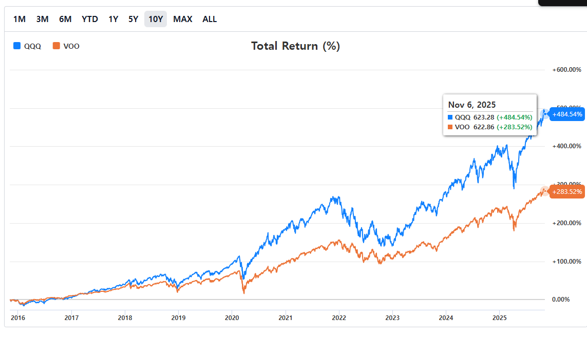 VOO_QQQ
