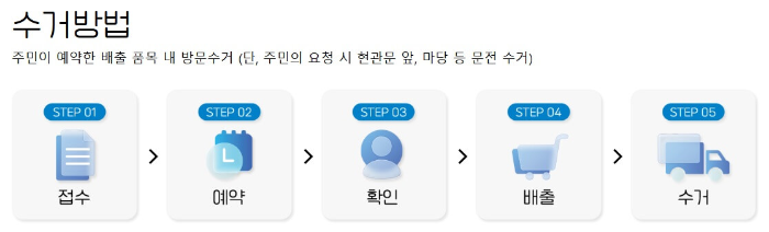 폐가전제품-무상-방문-수거-수거-방법-안내-이미지