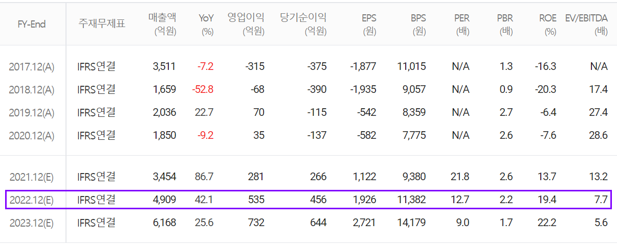 KH바텍 컨센서스(2022.01)